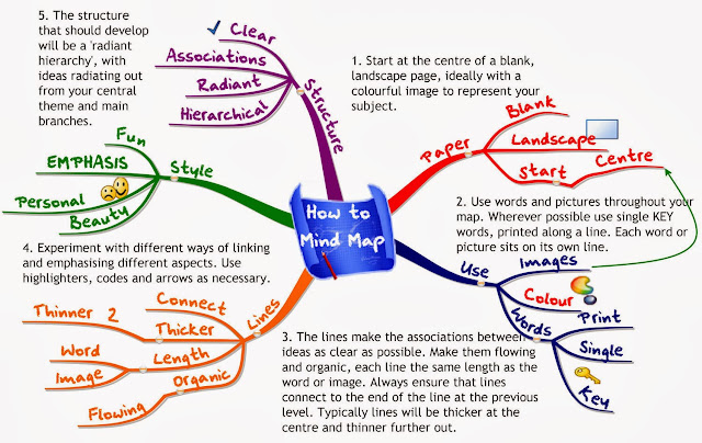 mindmap